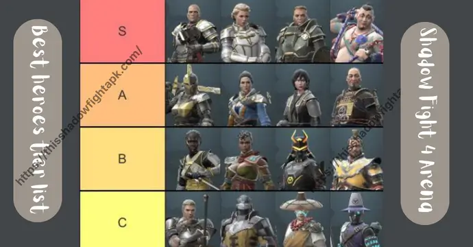 Best heroes tier list in Shadow Fight 4 Arena ranked from S to C tier